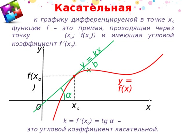 На рисунке график дифференцируемой функции