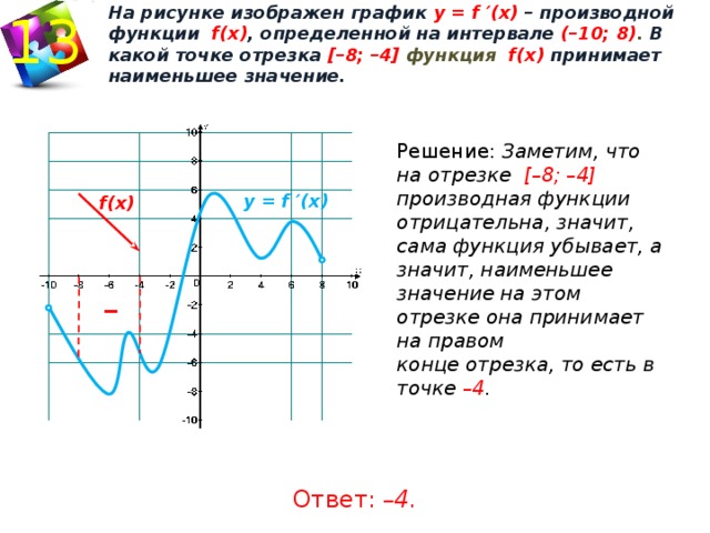 Пользуясь графиком функции