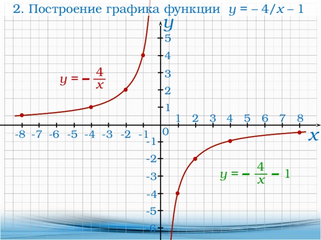 Картинки ПОСТРОЙ ГРАФИК ЗАДАННОЙ И ОБРАТНОЙ ФУНКЦИИ