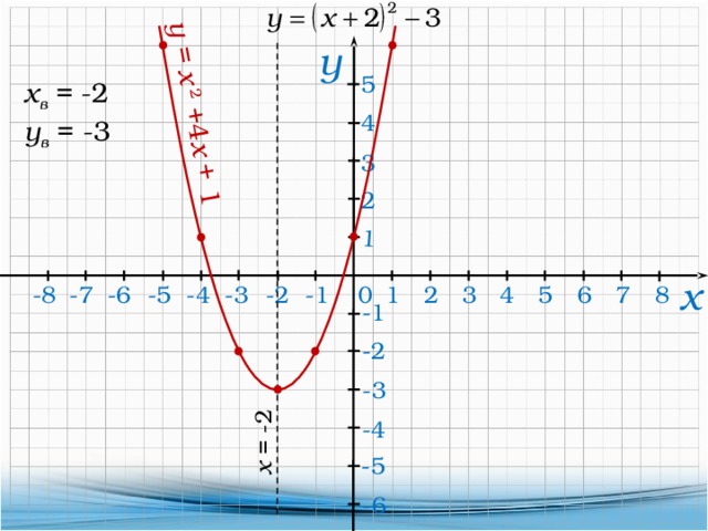 Y х 1 x 1