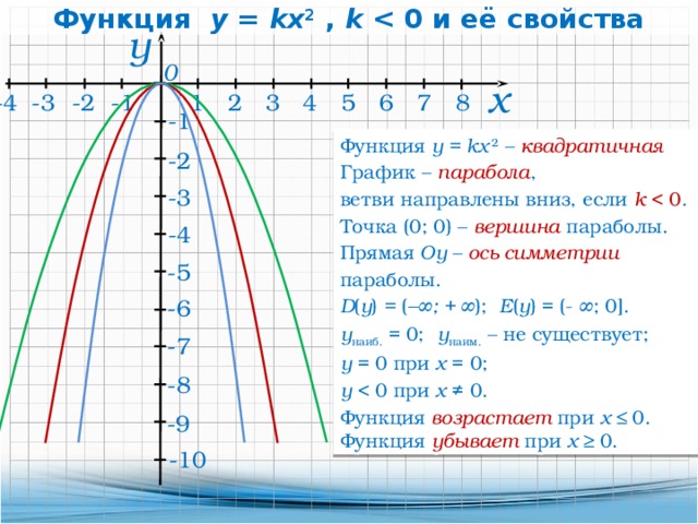 Функции 8 класс презентация