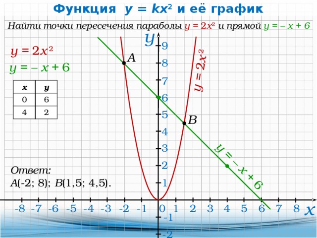 График функции y x x 6x