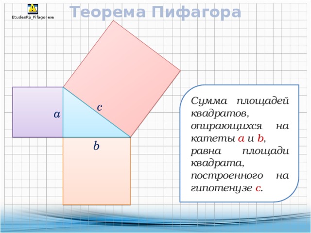 Теорема Пифагора Сумма площадей квадратов, опирающихся на катеты  a  и  b , равна площади квадрата, построенного на гипотенузе c .  c  a b 