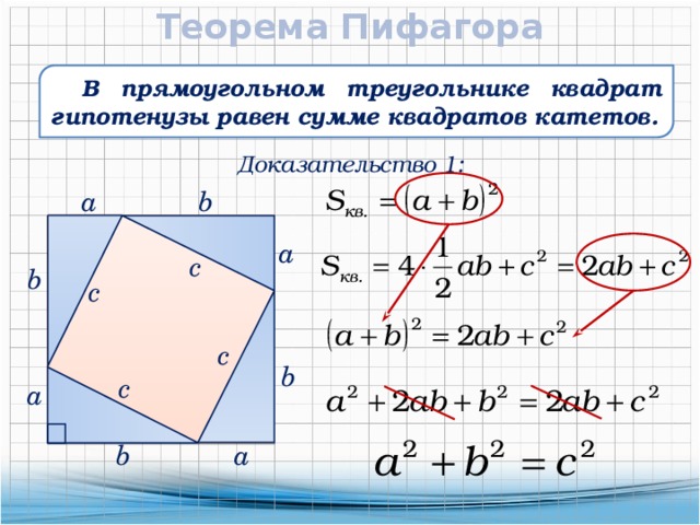 Теорема Пифагора  В прямоугольном треугольнике квадрат гипотенузы равен сумме квадратов катетов. Доказательство 1: b  a  a c b c c b c  a b  a 