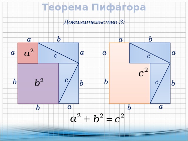 Теорема Пифагора Доказательство 3:  a  a b b  a  a  a  a c c c b b c b b  a  a b b 