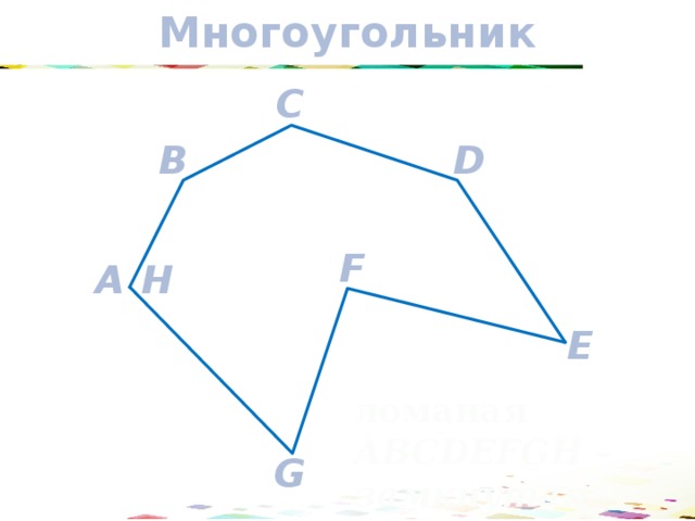 Многоугольник C D B F A H E ломаная ABCDEFGH – замкнутая  G  