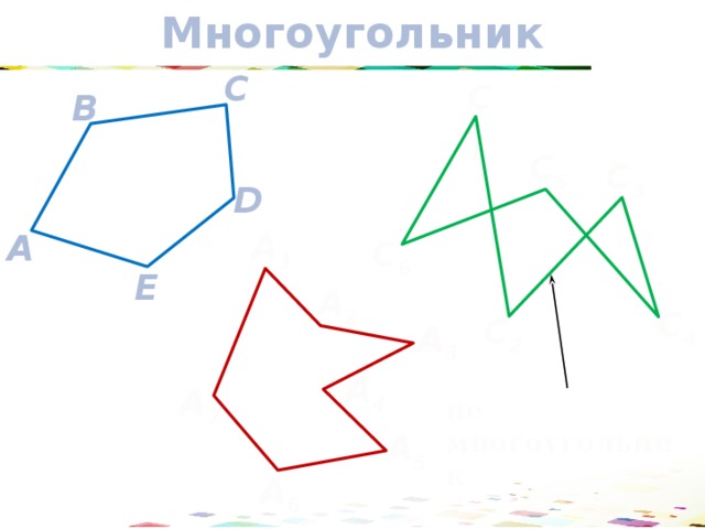 Многоугольник C С 1 B С 5 С 3 D А 1 A С 6 E А 2 С 4 С 2 А 3 А 4 А 7 не многоугольник А 5 А 6 5 