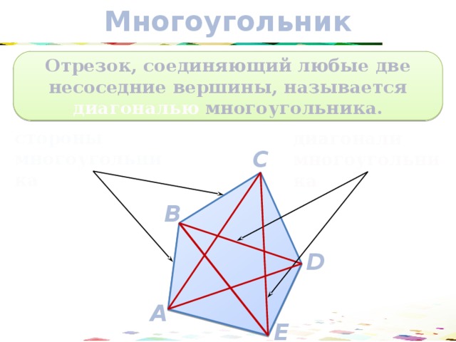 Диагональю называется. Отрезок соединяющий несоседние вершины многоугольника. Отрезки соединяющие вершины многоугольника. Отрезок соединяющий две вершины многоугольника. Отрезок соединяющий две несоседние вершины.