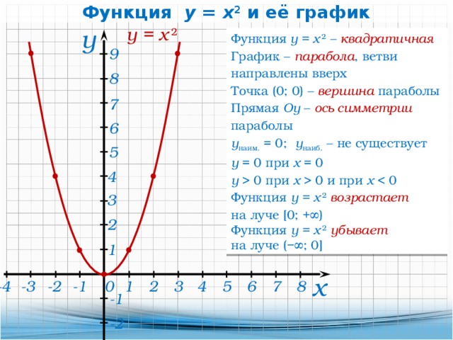 На рисунке изображен график функции парабола найдите