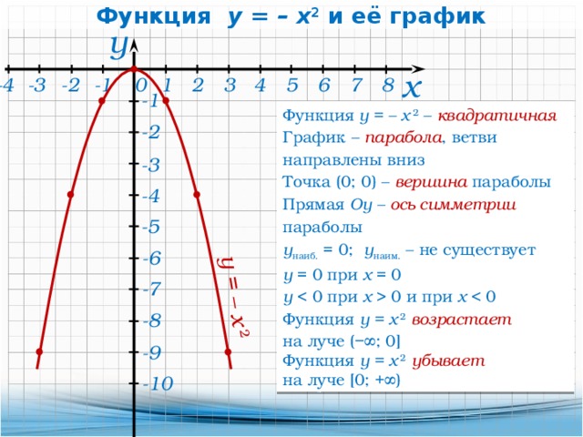 На рисунке изображен график функции логарифм