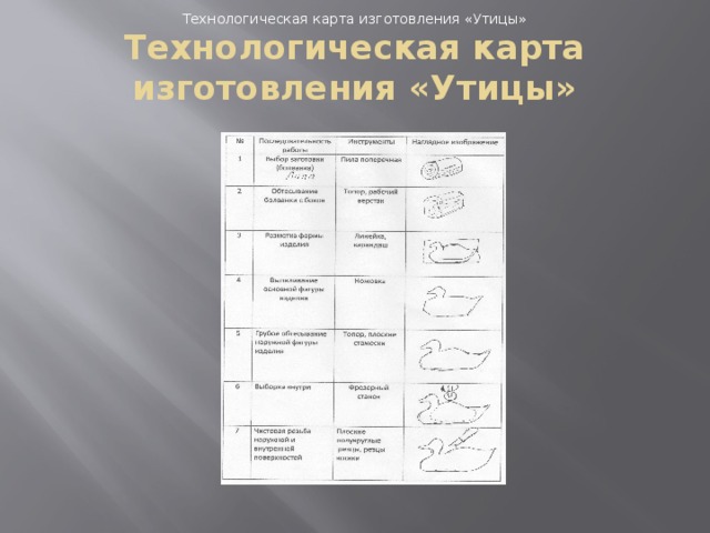 Технологическая карта изготовления «Утицы» Технологическая карта изготовления «Утицы» 