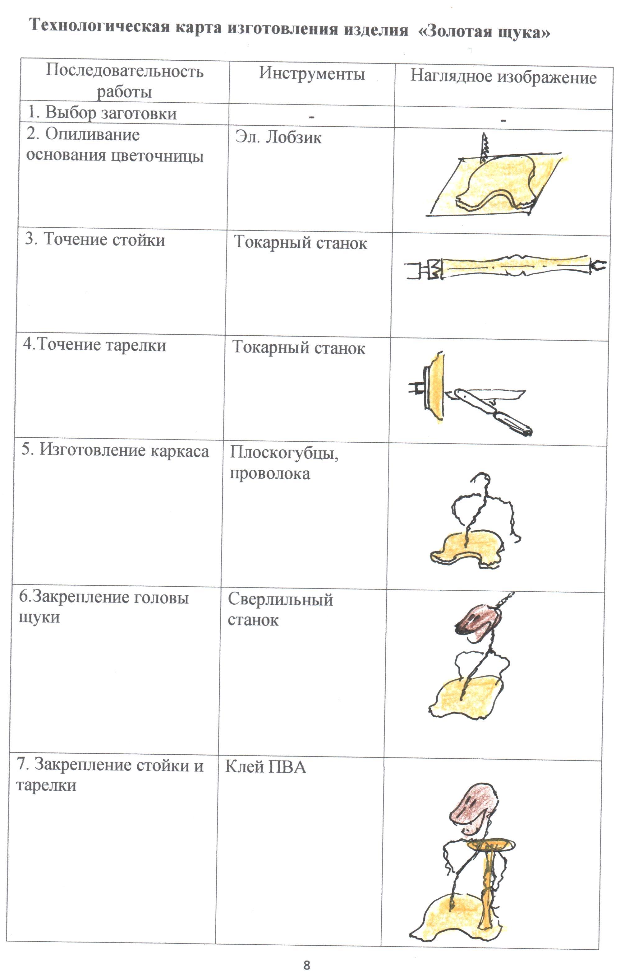 Технологическая карта изготовления подушки