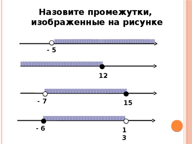 Напиши числовые множества с картинки в виде системы линейных неравенств якласс