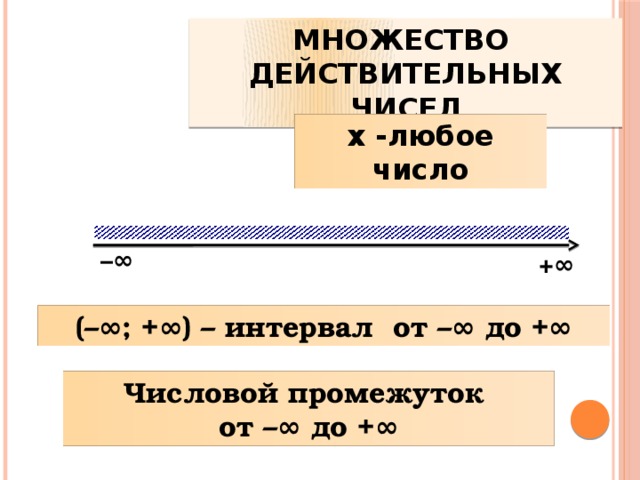 Множество действительных чисел 10 класс