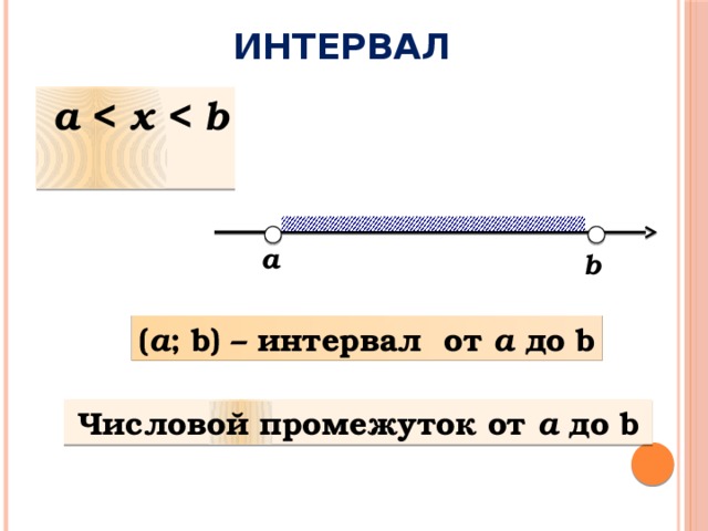 ИНТЕРВАЛ a  а b ( a ; b) – интервал от а до b Числовой промежуток от а до b 