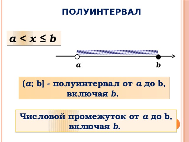 ПОЛУИНТЕРВАЛ а  a b ( a ; b] - полуинтервал от а до b, включая b . Числовой промежуток от а до b, включая b . 