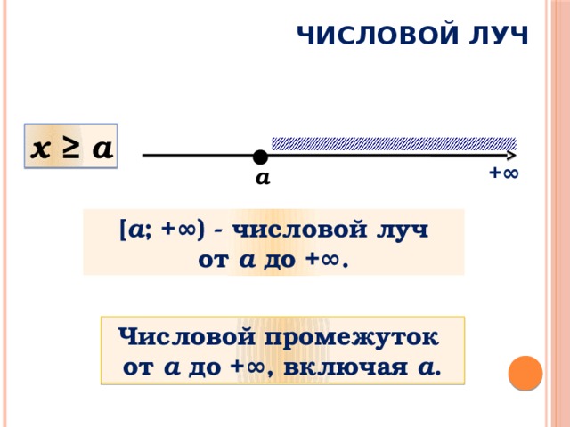 ЧИСЛОВОЙ ЛУЧ х ≥ а + ∞ а [ a ; + ∞ ) - числовой луч от а до + ∞ . Числовой промежуток от а до + ∞ , включая а . 