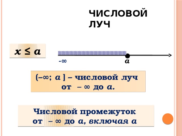 ЧИСЛОВОЙ ЛУЧ  x ≤ a a - ∞ (– ∞ ; a ] – числовой луч от – ∞ до а. Числовой промежуток от – ∞ до а, включая а  
