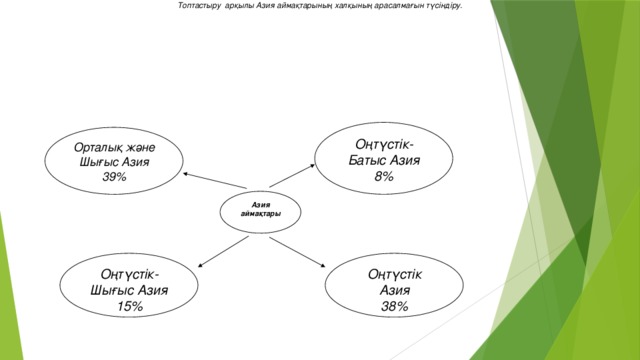 Азия елдері презентация