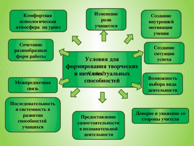 План урока по психологии