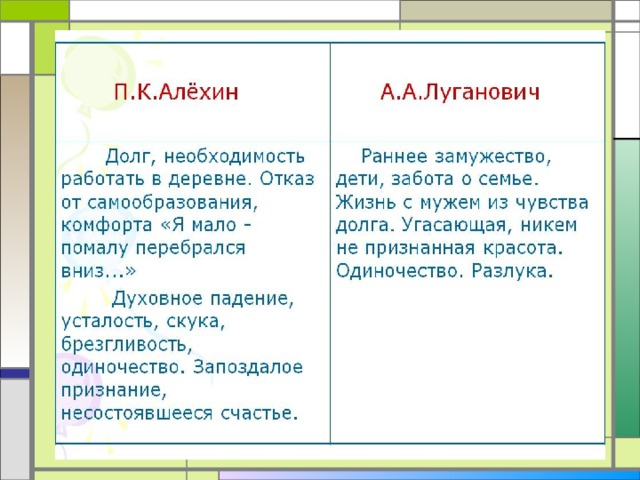 Урок о любви чехов 8 класс презентация