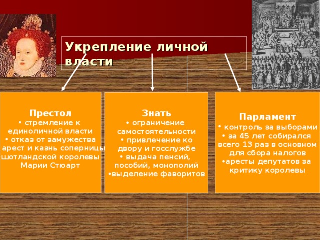 Королевская власть и реформация в англии презентация