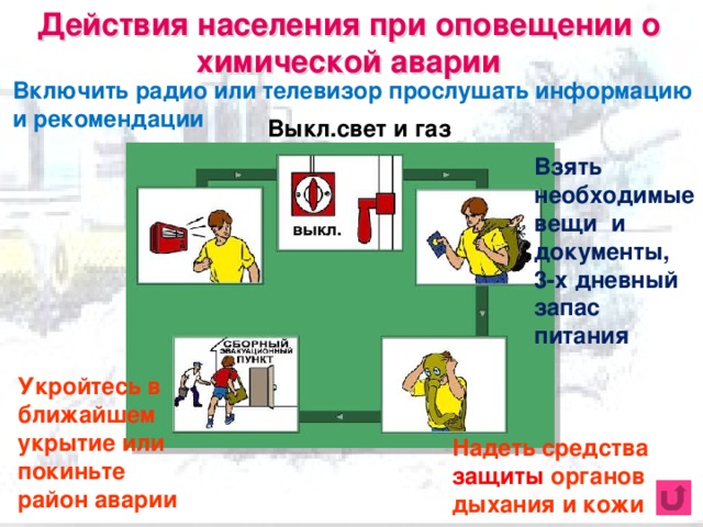 Действия населения при оповещении о химической аварии Включить радио или телевизор прослушать информацию и рекомендации Выкл.свет и газ Взять  необходимые вещи и документы, 3-х дневный запас питания Укройтесь в ближайшем укрытие или покиньте район аварии Надеть средства защиты органов  дыхания и кожи 