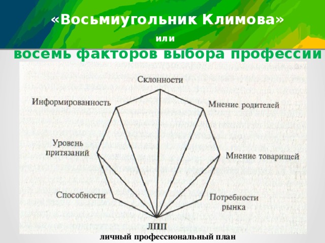  «Восьмиугольник Климова» или  восемь факторов выбора профессии личный профессиональный план 
