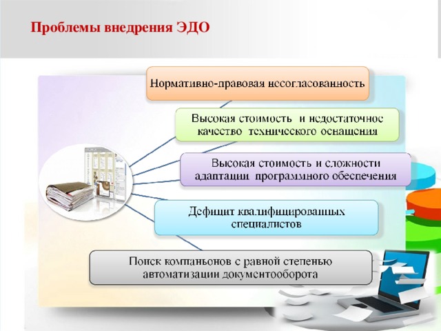 Организация электронного документооборота презентация