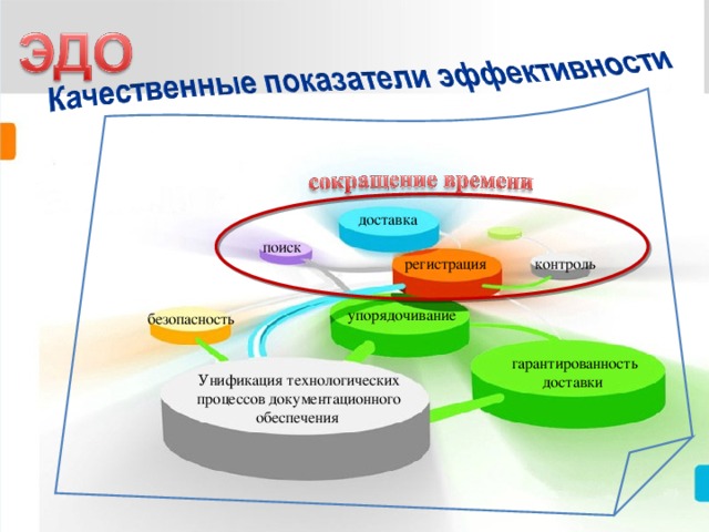 Презентация эдо для клиентов