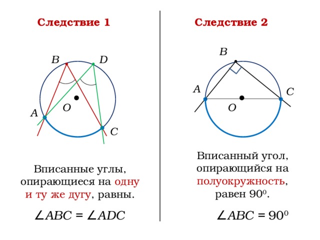 Вписанный угол опирающийся на полуокружность прямой рисунок