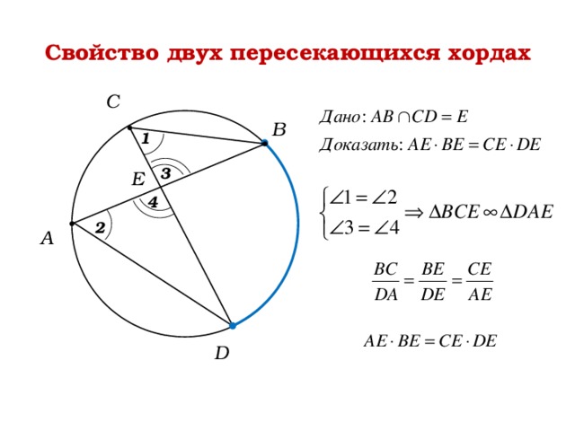 Хорды ас и бд окружности. Свойство пересекающихся хорд окружности. 2) Свойство отрезков пересекающихся хорд.. Свойство пересккающих хорд. Теорема об отрезках пересекающихся хорд.