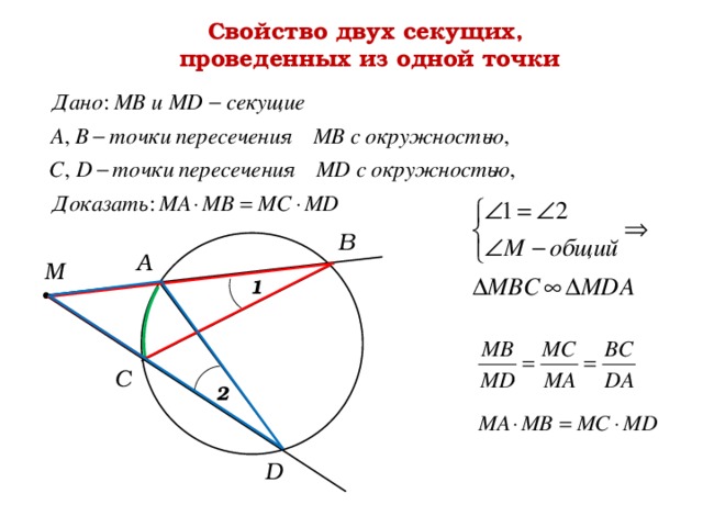 Теорема об отрезках пересекающихся хорд презентация 8 класс атанасян