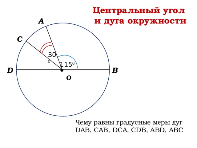 Точка о центр окружности изображенной на рисунке какова градусная мера угла дск