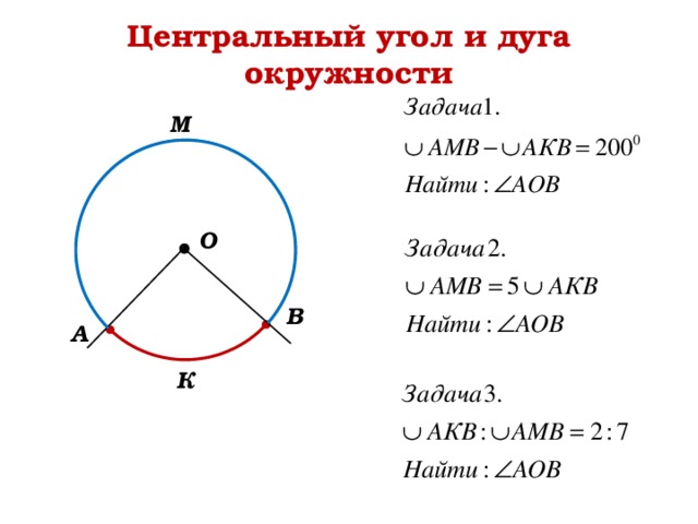 Картинка центральный угол окружности