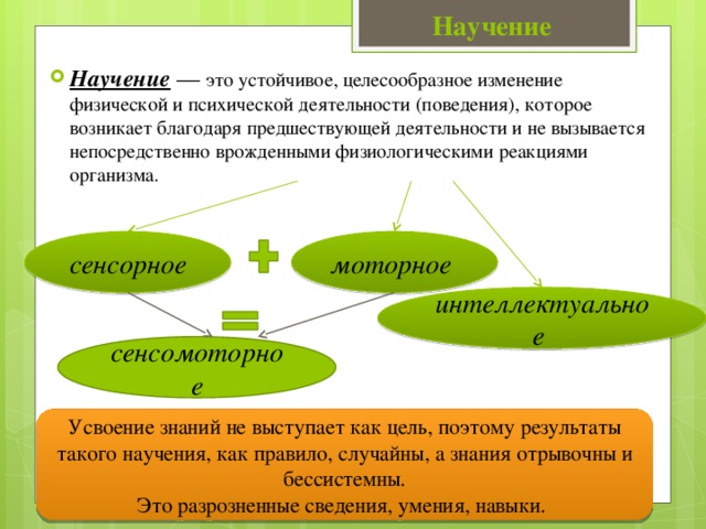 Предмет и задачи психологии поведения схема s r представление о научении