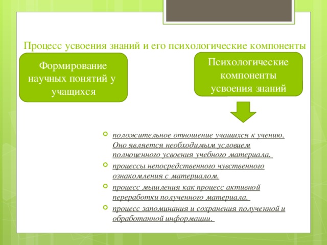 Процесс овладения