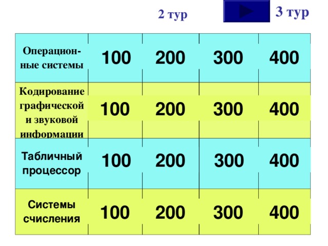 Сравнение 100 и 200