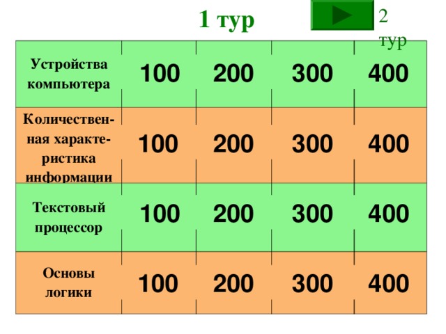 Груз 200 300 400 500. Груз 100 200 300 400. 300 100 200 Плюс 100 200. Что такое груз 100 200 300 400 500.