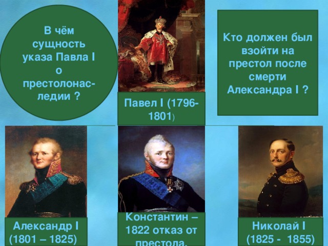 В чём сущность указа Павла Ι о престолонас- ледии ? Кто должен был взойти на престол после смерти Александра Ι ? Павел Ι (1796-1801 ) Константин – 1822 отказ от престола. Александр Ι (1801 – 1825) Николай Ι (1825 - 1855)