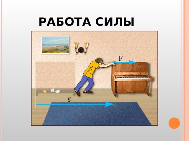 РАБОТА СИЛЫ 