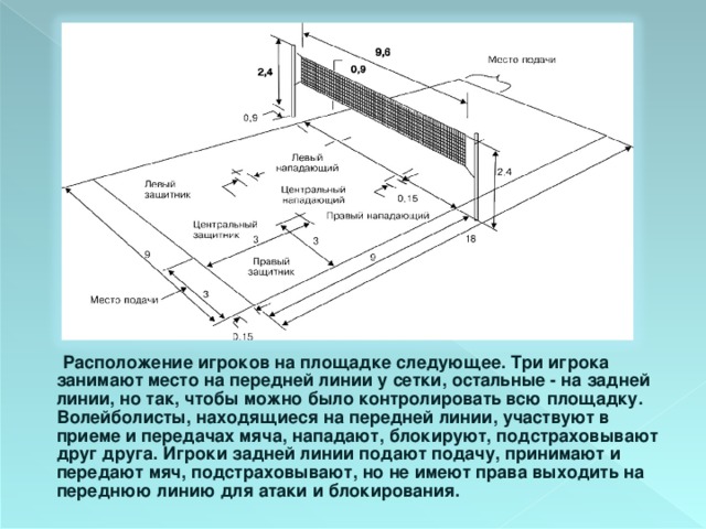 Высота волейбольной сетки