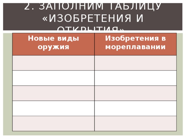 2. Заполним таблицу  «Изобретения и открытия». Новые виды оружия Изобретения в мореплавании 