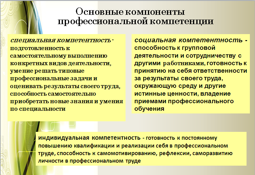 Компетенции на формирование которых направлен проект исследование