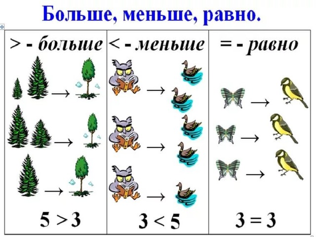 Примеры равно 10. Больше меньше равно. Больше или меньше или равно. Больше меньше равно 1 класс. Урок больше меньше равно 1 класс.