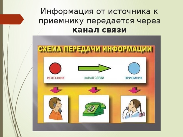 Приемник информации