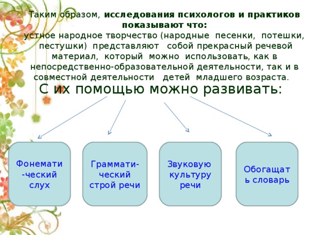 Особенности развития речи детей раннего возраста презентация