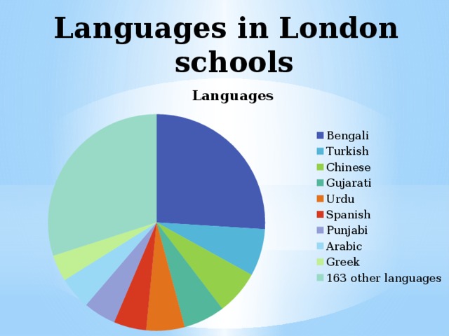 Languages in London schools 