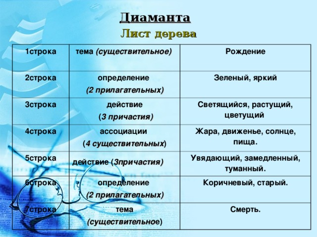 Рождение определение