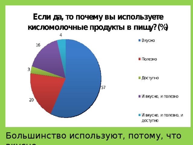 Большинство использует